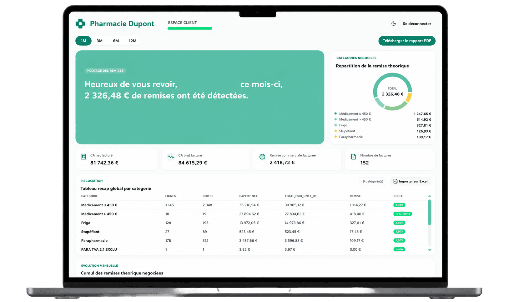 Tableau de bord C-FACT affiché sur un ordinateur portable